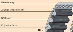 Строение зубчатого ремня Conti Synchroforce HTD 14M CXA